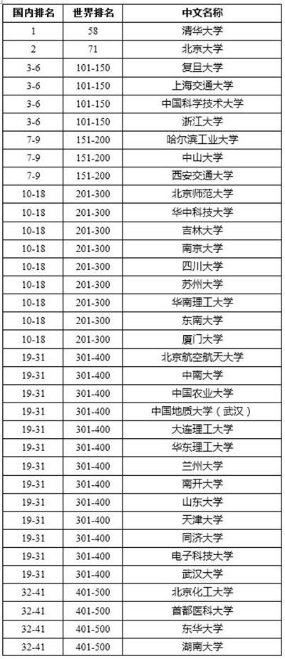 大学最新国内排名，教育界的璀璨明珠亮相榜单