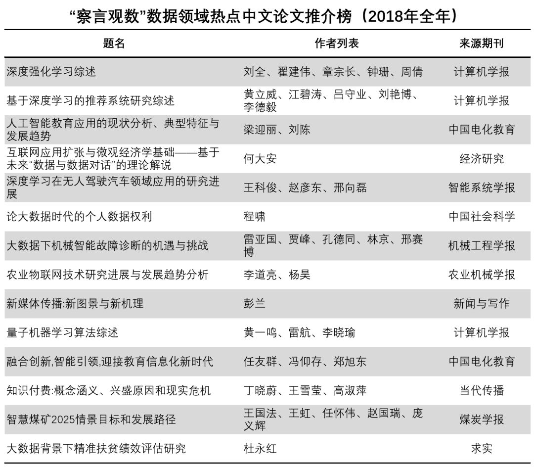 领域最新文献获取与研究指南，步骤详解与资源探索