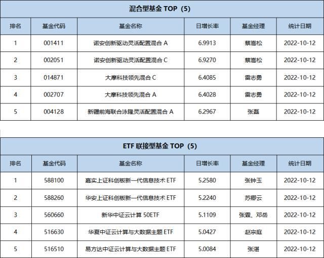 消费基金最新动态，爱与陪伴的温馨故事