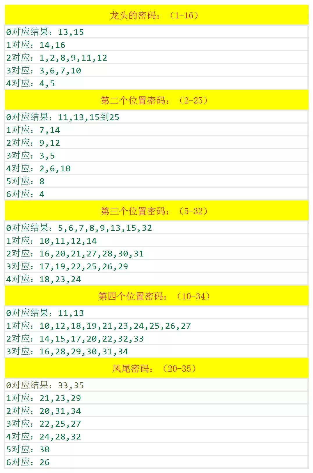 新澳天天彩免费资料查询最新,平衡计划息法策略_高效版21.146