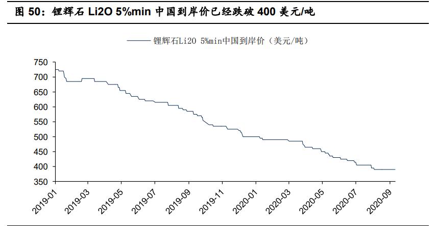 最新碳酸锂行情深度解析与趋势预测