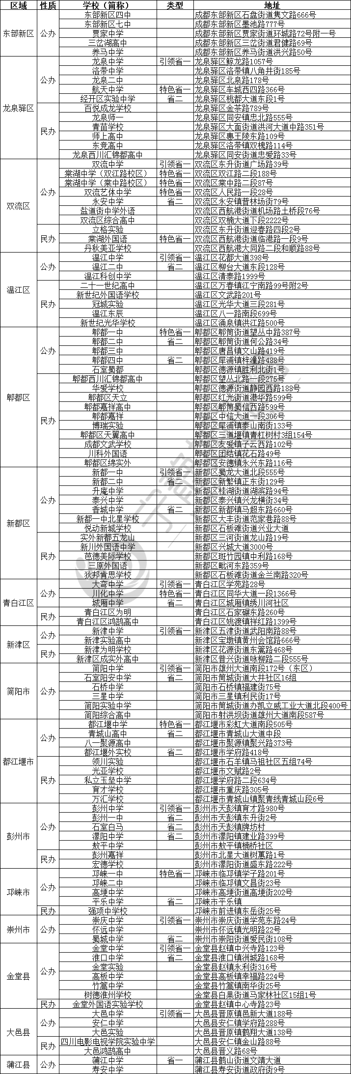 物业管理 第201页