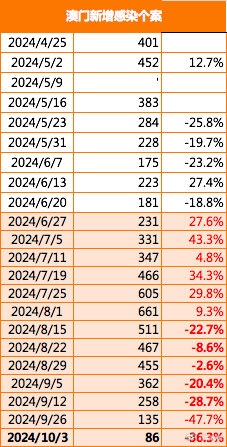 2024新澳门挂牌,实时数据分析_酷炫版39.174