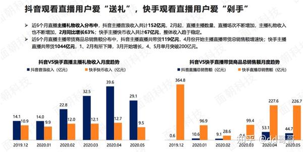 物业管理 第168页