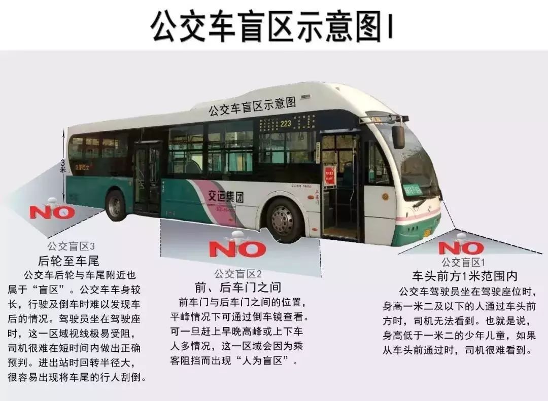 公交车最新调查步骤指南与概述