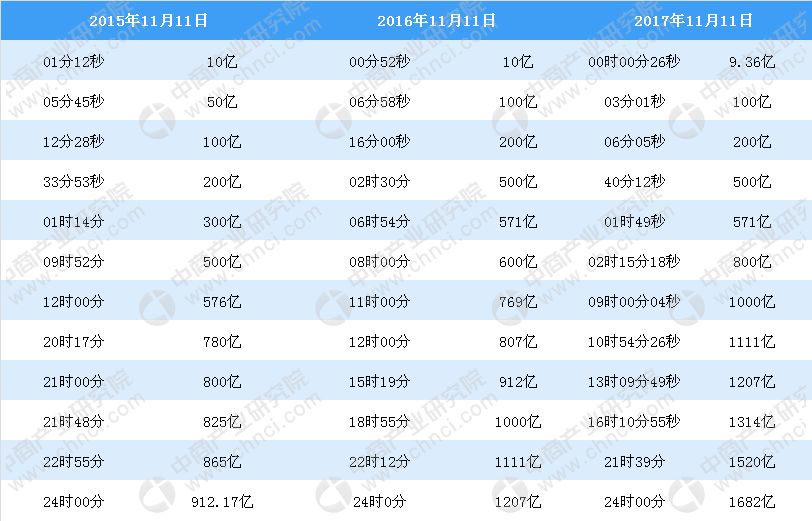 新奥历史开奖记录,数据驱动方案_轻奢版71.978