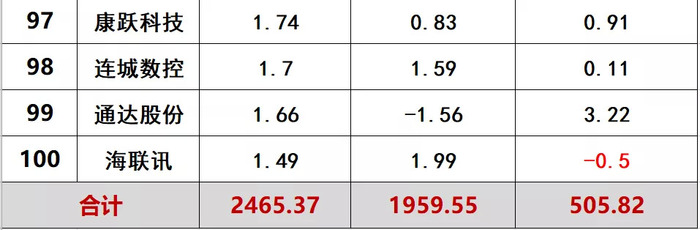 新澳最新版精准特,系统评估分析_机动版50.443