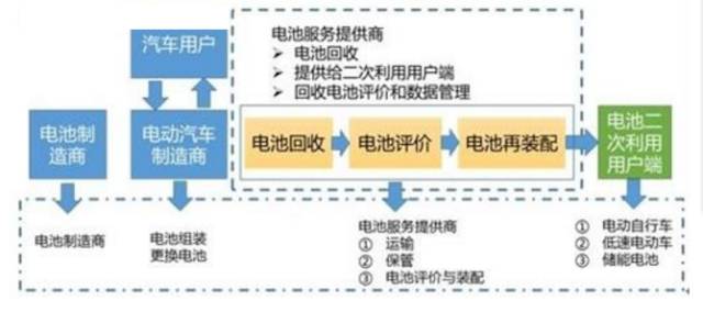 物业管理 第151页
