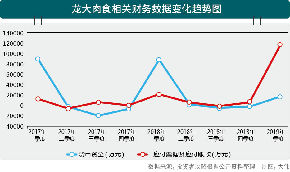 龙大肉食最新公告，变革力量引领未来，成就无限可能