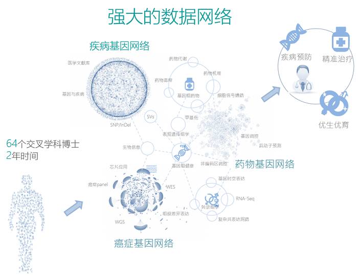澳门精准一码必中期期准,数据整合解析计划_便签版37.459