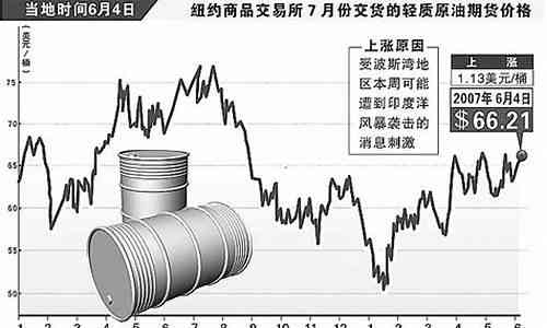 科技重塑能源视野，原油市场动态解析与未来能源新纪元展望