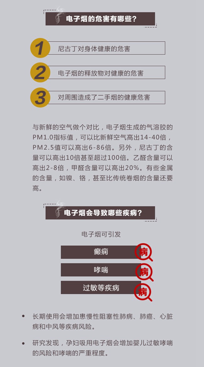 电子烟是否有害？最新资讯解读