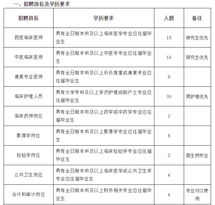 唐山玉田最新热门招聘信息及挑战岗位发布！