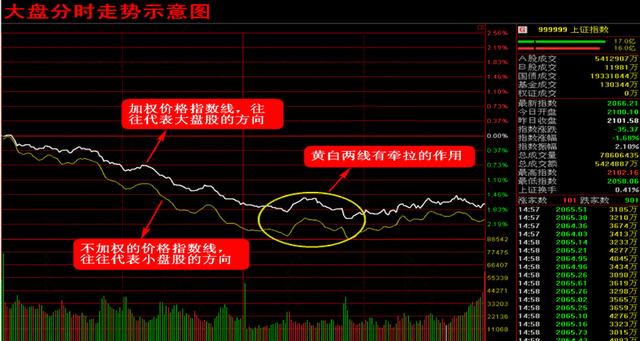 当日行情最新动态分析