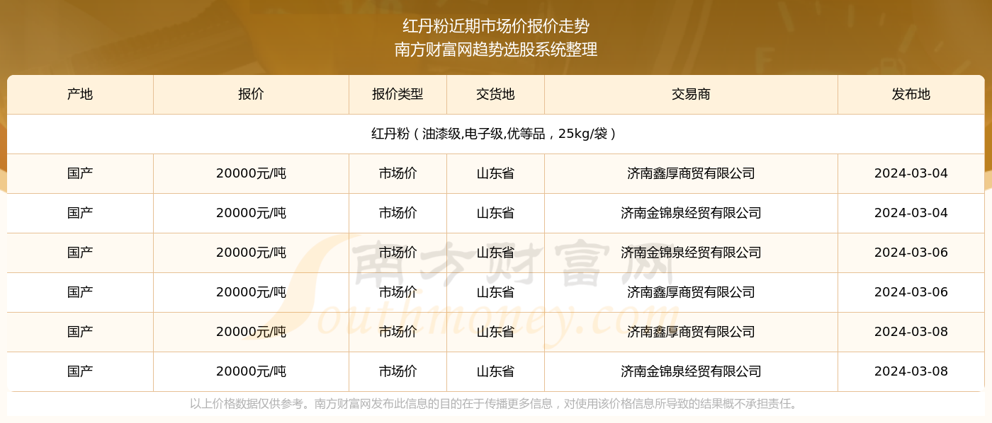 粉条市场价格动态分析或报告