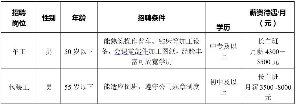最新司磅员招聘资讯发布
