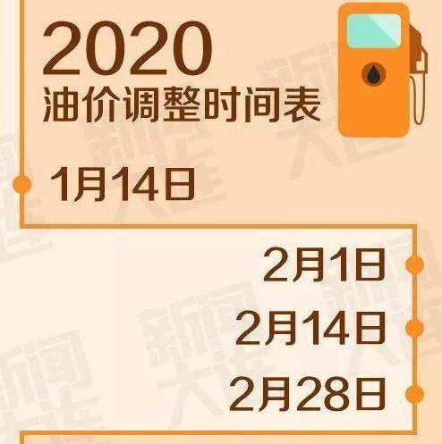 汽油最新调价时间，变化中的自信与成长铸就成就之路