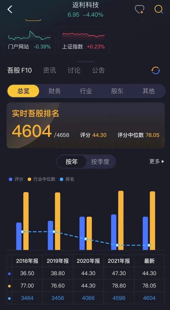 十一科技借壳上市,十一科技借壳上市，变化中的机遇与挑战，自信与成就感的源泉