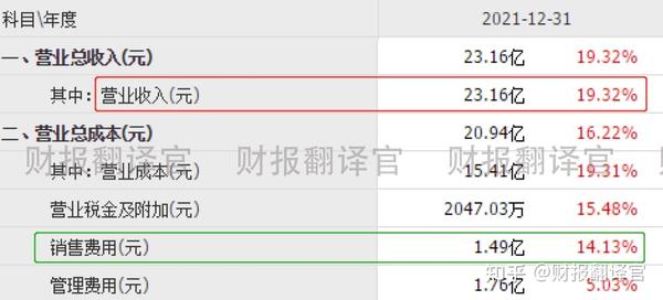 深度解析，探寻股市之星——300007股票全面解读