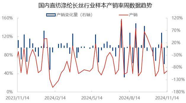 化纤行情最新动态与趋势分析📈🔍