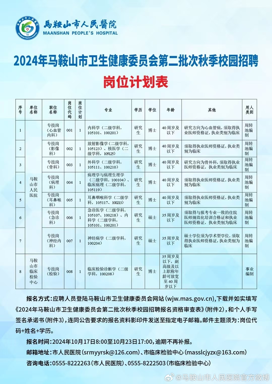 马鞍山最新职位招聘，变化中的自信与学习铸就未来之路