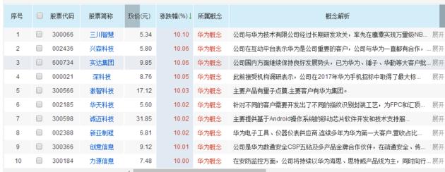 300256星星科技股票行情深度解析