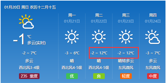 最新气温预报,最新气温预报，时代的变迁与影响