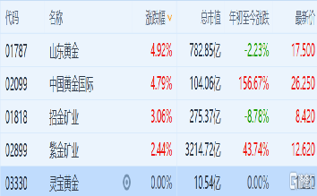 紫金矿业601899行情深度解析与展望