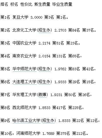 2016年全国大学排名最新榜单概览及解析