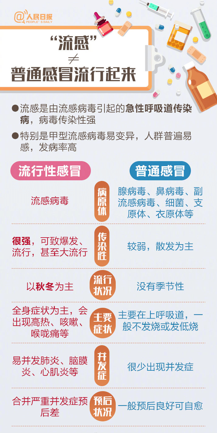 流感最新通报解读与观点阐述，关键信息汇总及分析