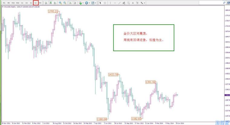 金融街股票行情，时代浪潮中的投资者焦点