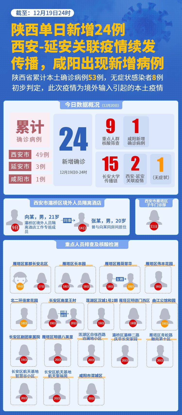 咸阳新增确诊不必担忧，拥抱自然之旅为你解忧！