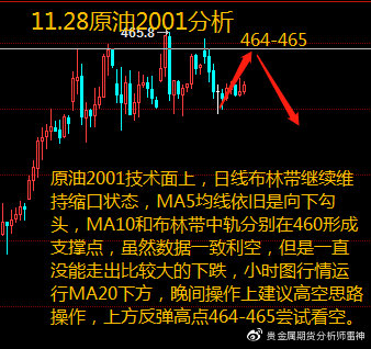 今日原油操作策略更新详解