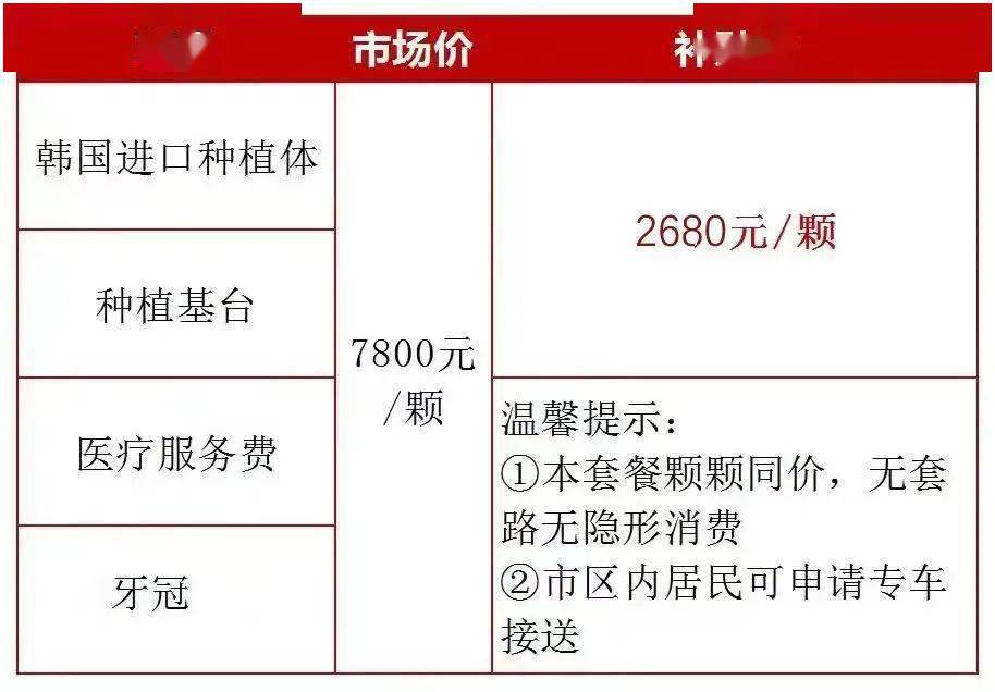 国家最新种植牙政策解读与分析