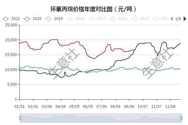 环戊烷价格行情变化解析，铸就自信历程的深入探索