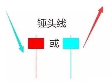 股票长下影线详解，含义、影响及应对策略分析