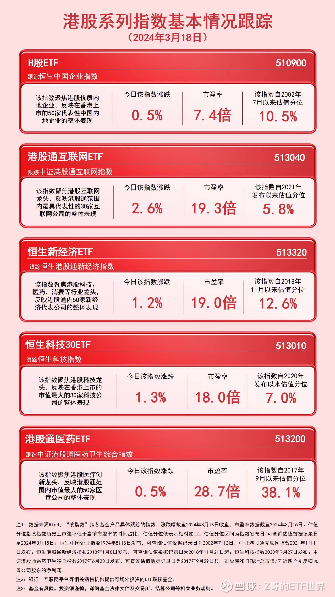 今日香港股票行情及温馨股市小记回顾