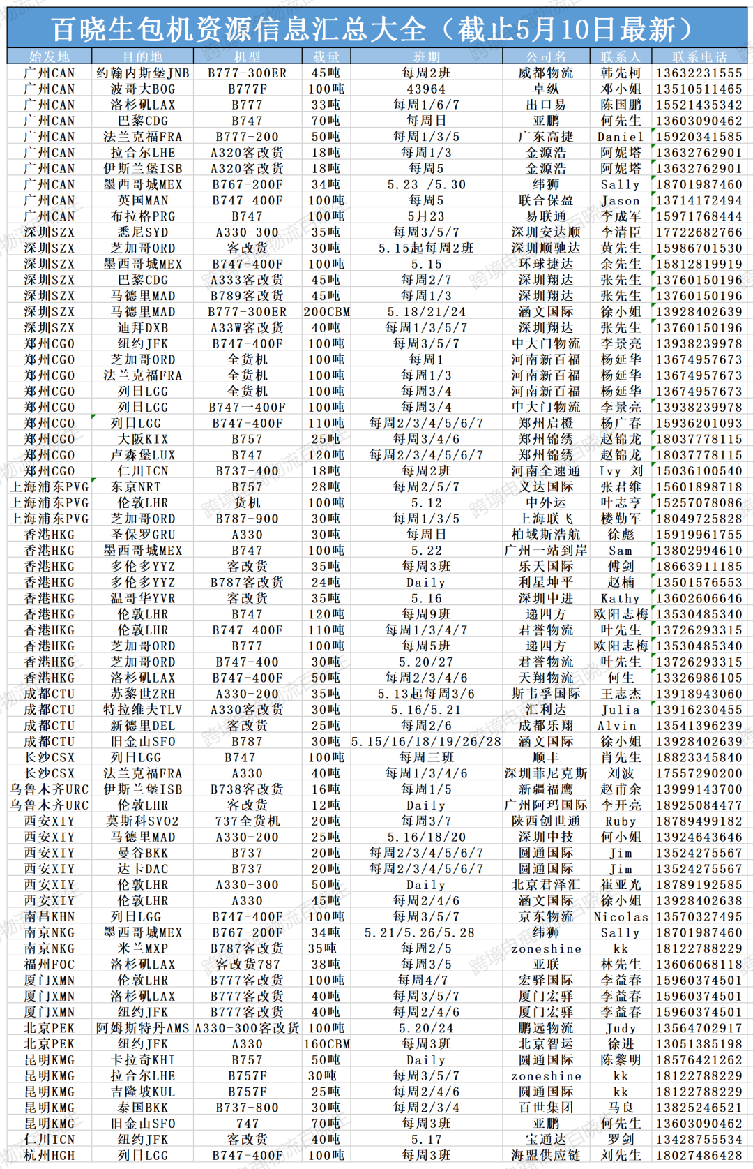 最新资源汇总，科技巅峰之作，引领未来生活潮流新潮流