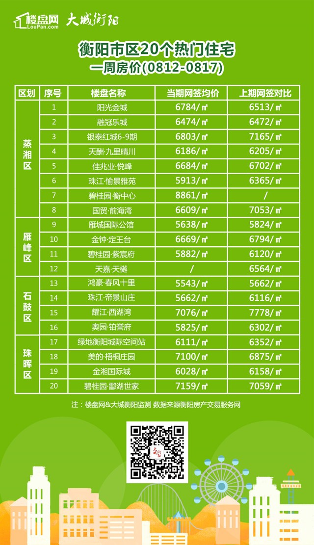 衡阳楼盘房价最新动态，科技重塑居住梦想，新纪元开启在即