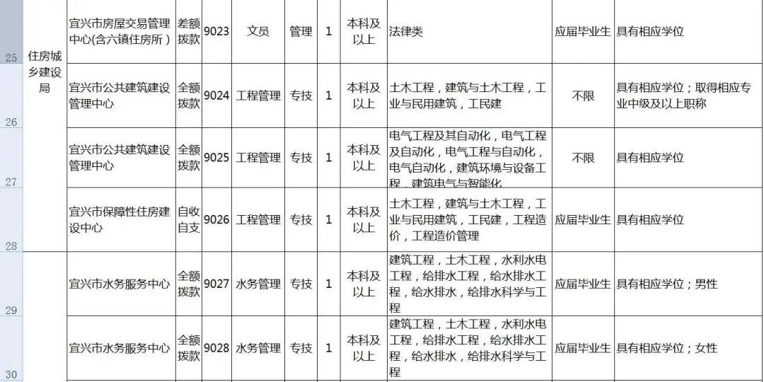 宜兴招聘信息，时代背景下的职业机遇与挑战探索