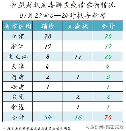 中国新冠疫情最新症状汇总详解，一文关注，了解疫情变化！
