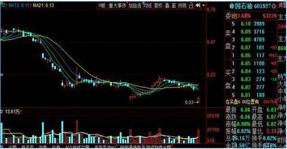 深度解析，大盘股行情的背景、事件与地位