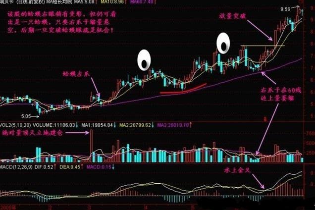 黄金价格K线解析，投资者必备秘籍