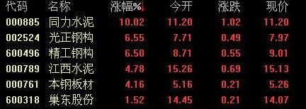 砥砺前行，同力水泥行情的励志传奇