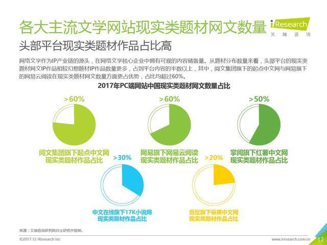 探索网络文学最新类别，揭示崭新领域的魅力与潜力