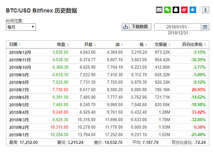Burst币行情深度解析，特色小店背后的探秘与行情揭秘