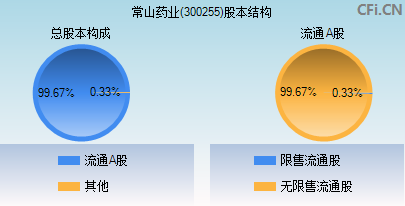 常山股份股票投资潜力与前景展望分析