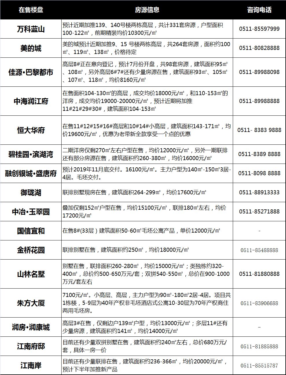 江店最新房价探索，自然美景中的居住价值之旅