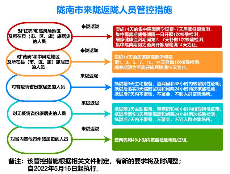 物业管理 第19页