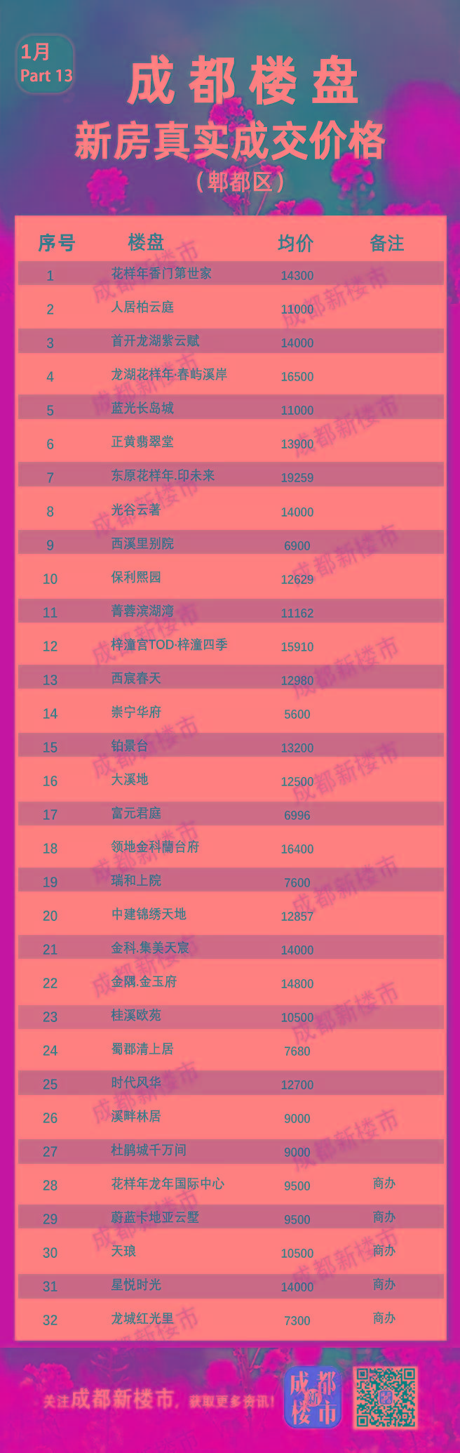 成都楼盘价格暴跌背后的故事，隐藏瑰宝在小巷之中